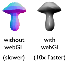 WebGL vs. No WebGL